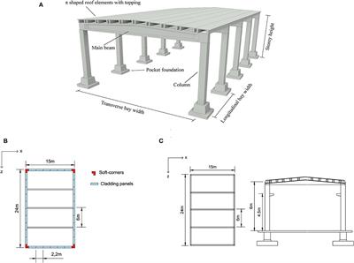 Multi-Stripe Seismic Assessment of Precast Industrial Buildings With Cladding Panels